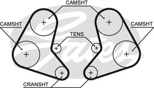 Фото Ремінь ГРМ Gates 5337