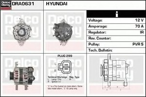 Фото Генератор ACDelco DRA0631