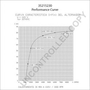 Фото Генератор PRESTOLITE ELECTRIC 35215230