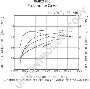 Фото Генератор PRESTOLITE ELECTRIC 8MR2198L