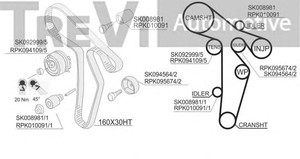 Фото Комплект ременю ГРМ TREVI AUTOMOTIVE KD1425