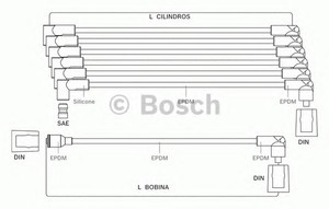 Фото Комплект дротів запалювання Bosch 9 295 080 004