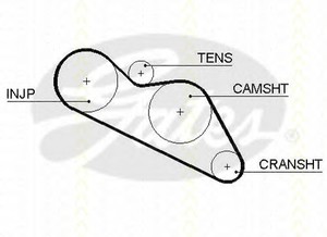 Фото Ремінь ГРМ TRISCAN 8645 5114