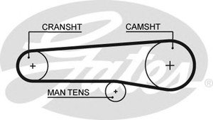 Фото Ремінь ГРМ Gates 5116
