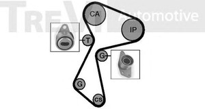 Фото Комплект ременю ГРМ TREVI AUTOMOTIVE KD1010